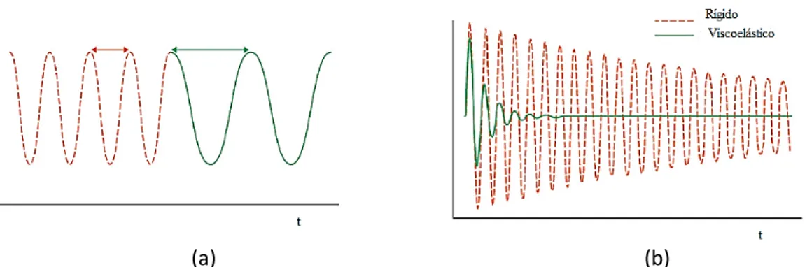 Ilustración 12 (a) Variación de la frecuencia de oscilación del sensor al incrementar la masa en su  superficie