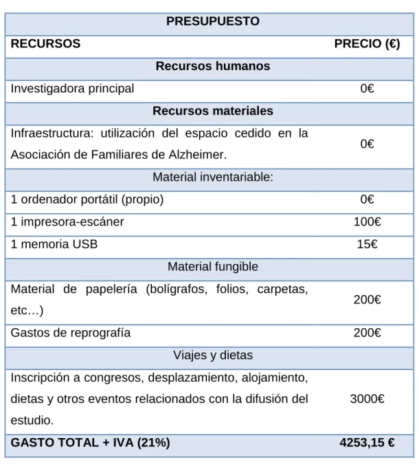 Tabla IV. Memoria económica. 