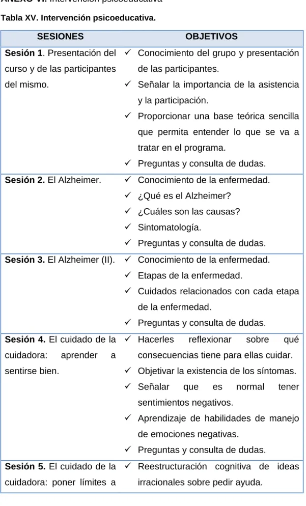 Tabla XV. Intervención psicoeducativa. 