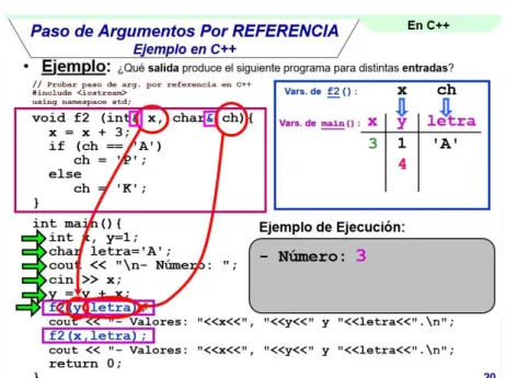 Fig. 3. Example of slide explaining the pass of parameters by reference using C++ style