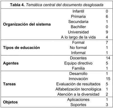 Tabla 4. Temática central del documento desglosada 