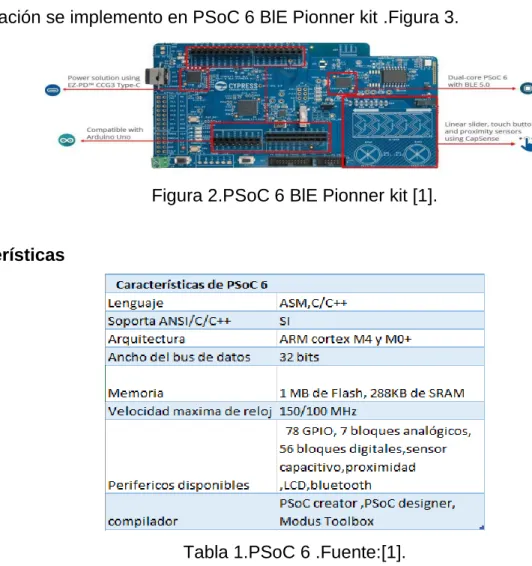Figura 2.PSoC 6 BlE Pionner kit [1]. 