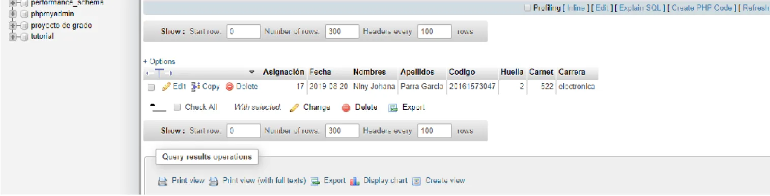 Figura 7. Tabla principal de la base de datos  MySQL. Fuente autores