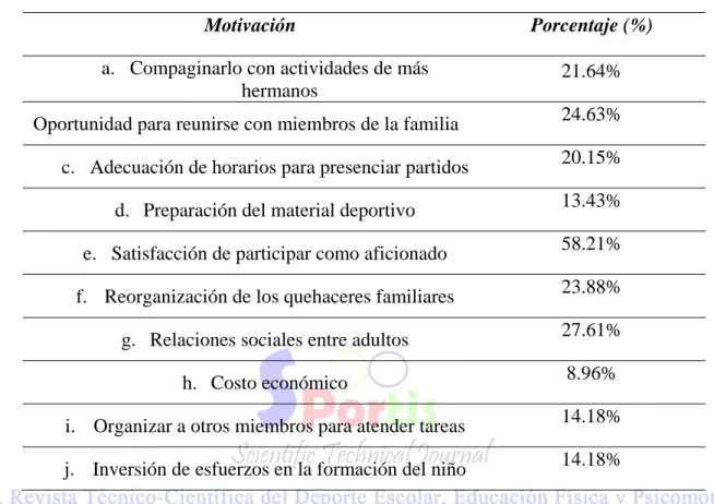 Tabla 3. Porcentajes sobre las implicaciones que el fútbol tiene para las familias de los  jugadores