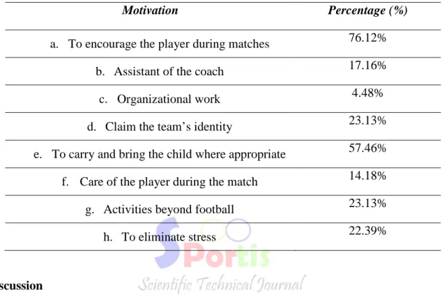 Table 4. Percentages about the role that the member of the family develops in the  under 7s football team