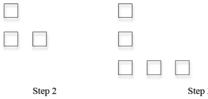 Figure 14. Modified Figure 13 patterning task for second grade students (Rivera,  2013, p