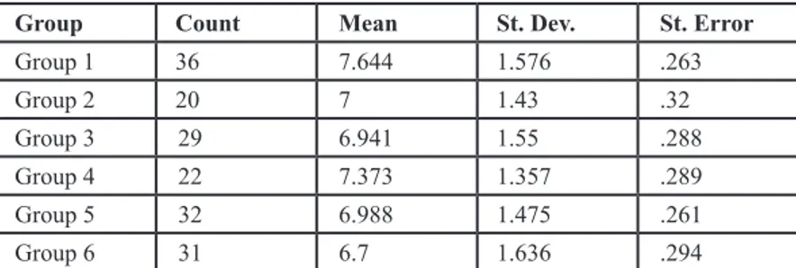Table 2. Descriptive statistics