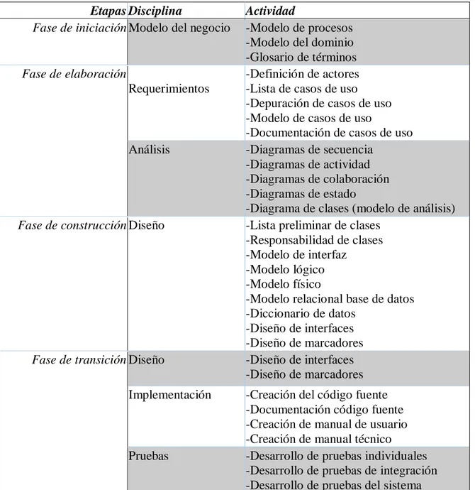 Tabla 3 Marco metodológico  1.11.  FACTIBILIDAD 