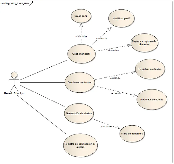 Ilustración 3. Diagramas de casos de uso 