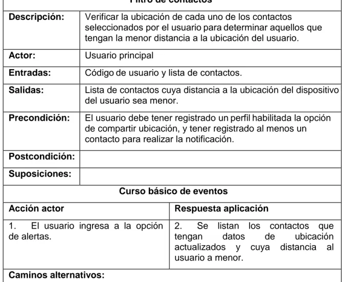 Tabla 7. Documentación caso de uso filtro de contactos 