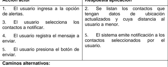 Tabla 9. Documentación caso de uso registro de calificación 