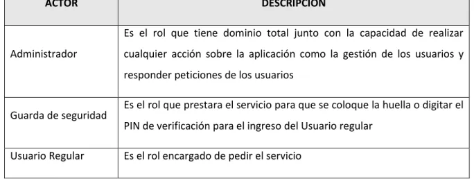 Tabla 6: Definición de actores 