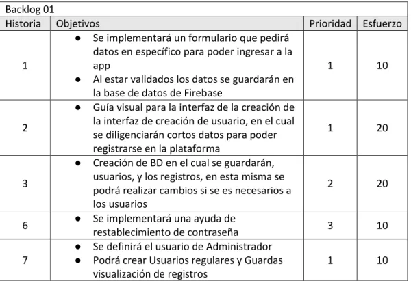 Tabla 14: backlog 1  Backlog 01 