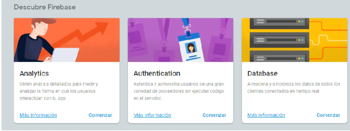 Ilustración 17: Firebase 