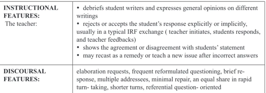 Table  4:  The  Notional  WTT INsTrUcTIONAL 