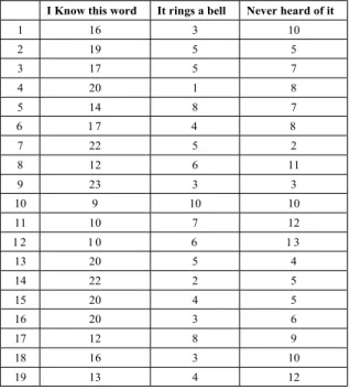 Figure 4. Pre-test results.
