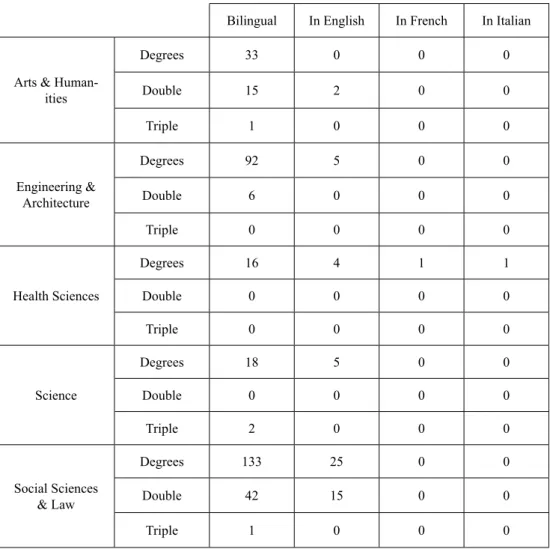 Table  4.  Bilingual  experiences  in  fields  of  knowledge