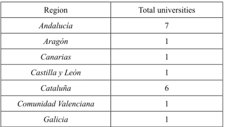 Table 1. Distribution of language policies in the different regions in Spain 2