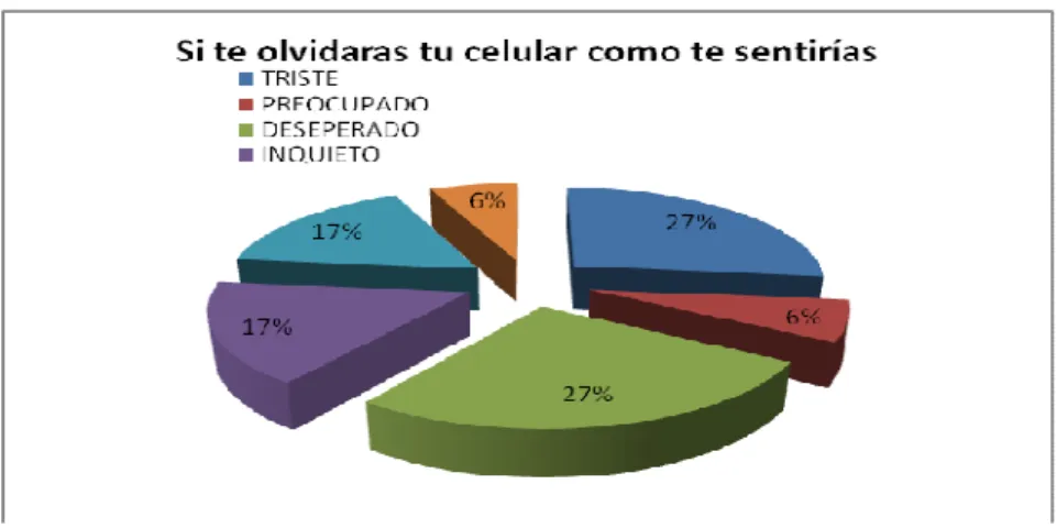Gráfico 1.5 