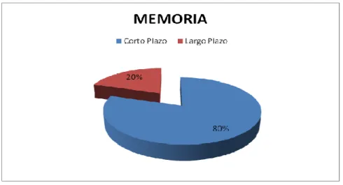 Gráfico 1.4 