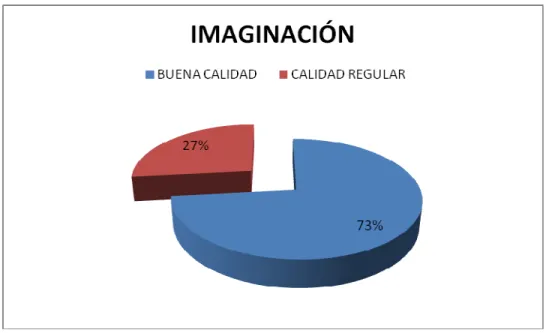 Gráfico 2.4 