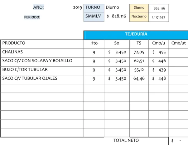 Tabla 1: Costo Mano de Obra Directa por Producción 