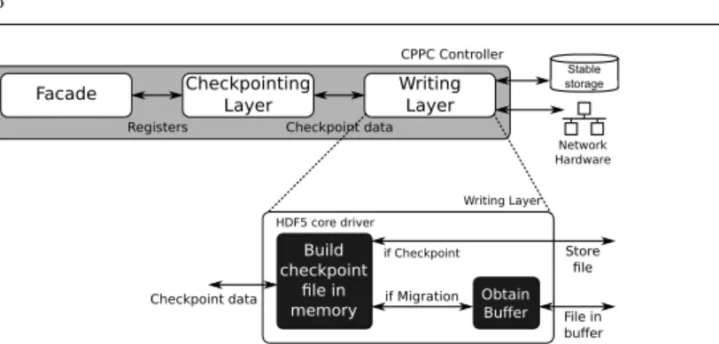 Fig. 3 Modification of the CPPC Writing Layer