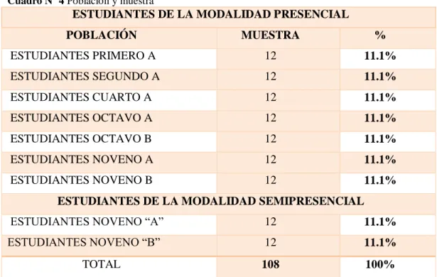 Cuadro Nº 4 Población y muestra 