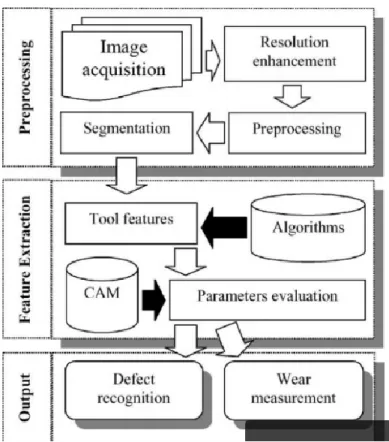Figura 11: Pasos de la actividad del sensor.  