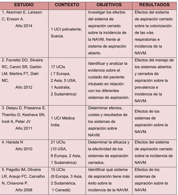 Tabla V. Características Descriptivas de los Estudios Seleccionados 