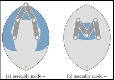 Figura 24. a). Assembly mode positivo para DexTAR. b). Assembly mode negativo para DexTAR