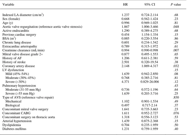 TABLE E5. Fine-Gray proportional hazard regression for incidence of stroke accounting for competing events (death) 