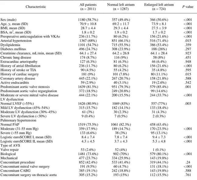 TABLE 1. Demographics, clinical risk factors, and surgical data of both groups 