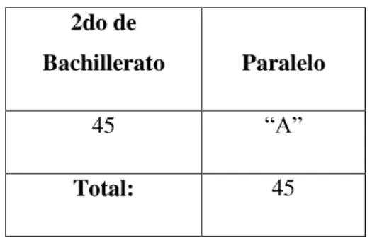 Tabla 1: Población y Muestra  