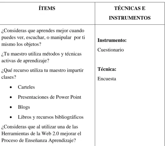 Tabla 3: Proceso de Enseñanza Aprendizaje 
