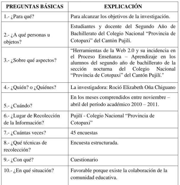 Tabla 4: Plan de Recolección de Información  