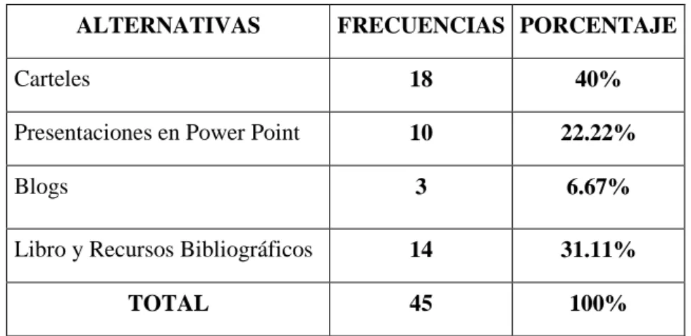 Tabla 5: Pregunta Nº 1 