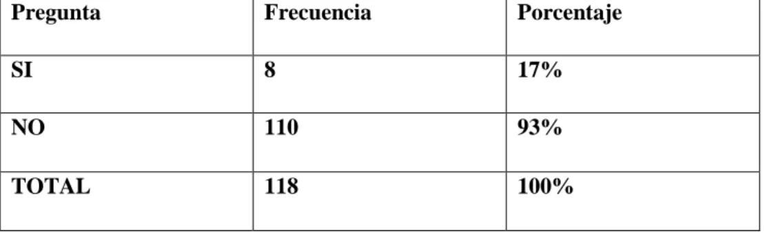 GRÁFICO Nº 1 