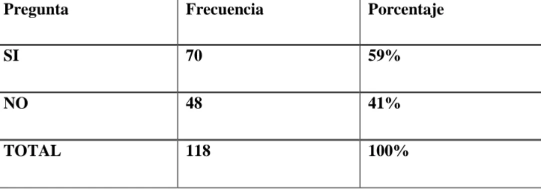 GRÁFICO Nº 5 