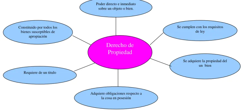 Gráfico  Nº 3  