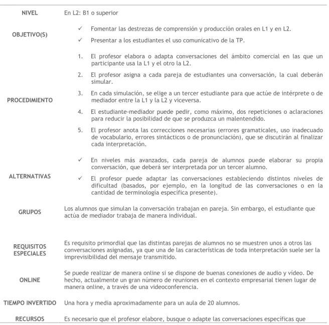 Tabla 3 Descripción de la actividad  