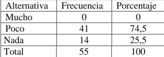 Gráfico 5 