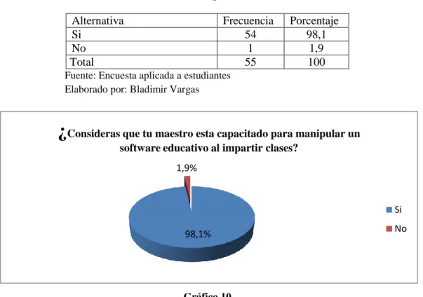 Gráfico 10 