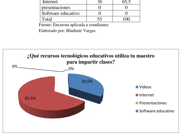 Gráfico 12 