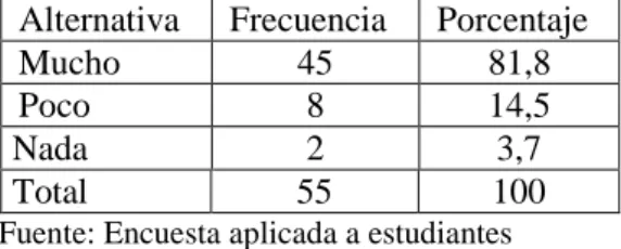 Gráfico 13 