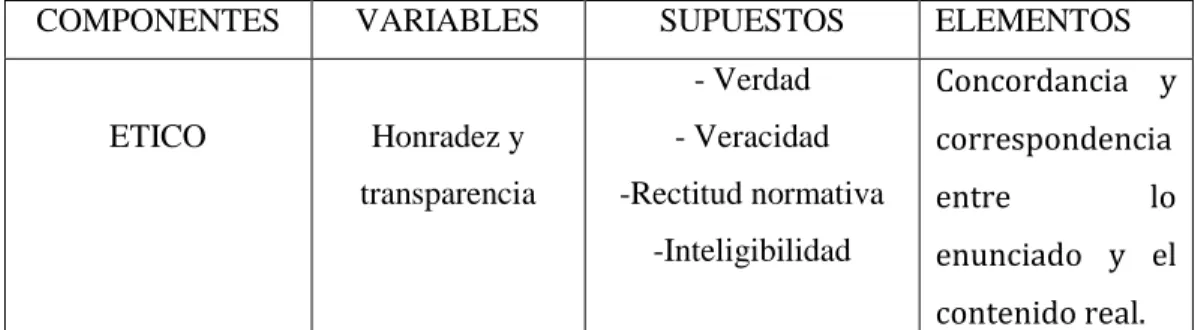 Cuadro 7.  Estructura del contenido  para la observación complementaria 