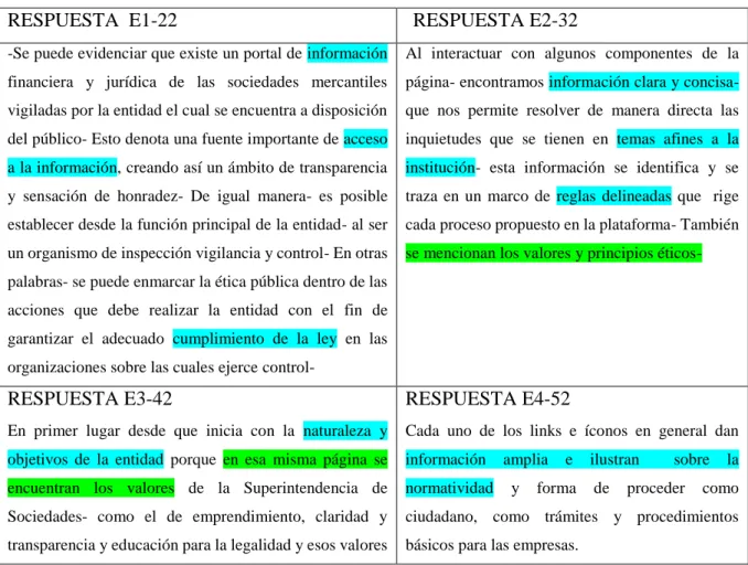 Cuadro 8. Coincidencias y diferencias componente 1 