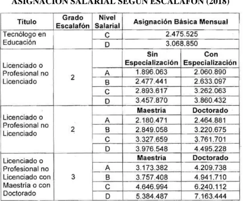 TABLA No. 1 