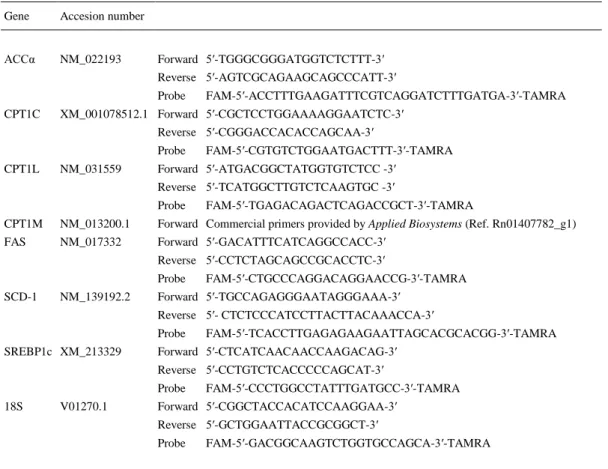 Table 1.    Primer Sequences Used for Real Time Reverse Transcriptase-Polymerase Chain Reaction