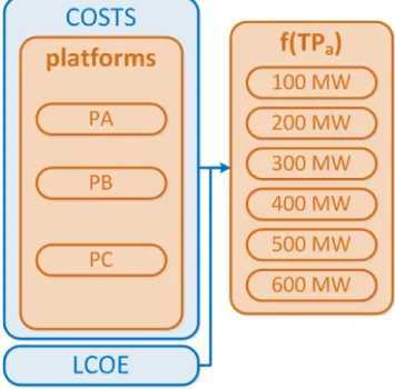 Table 1. Total power of the farm and total number of wind turbines. 